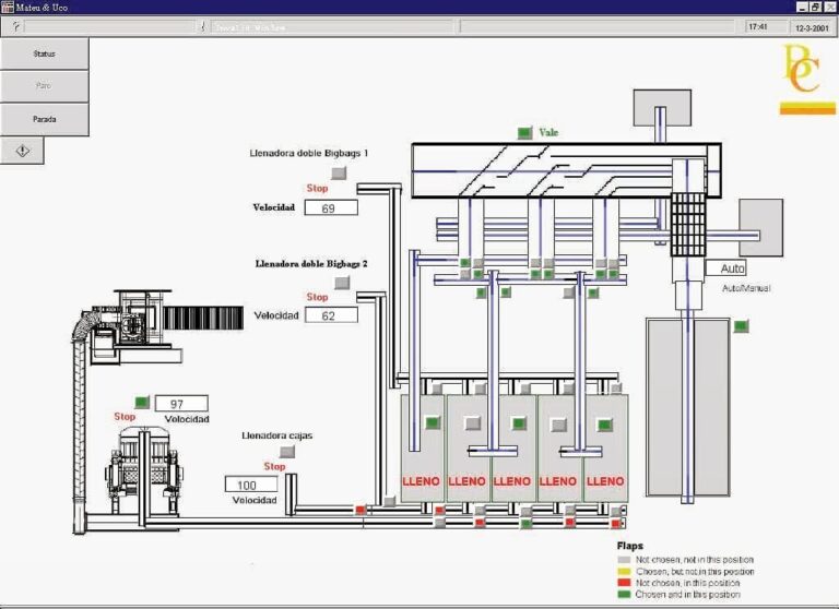 SCADA, automatisering, Citect